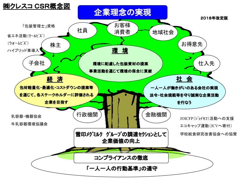 CSRイメージ